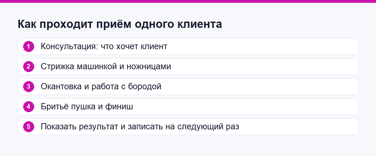 Порядок приёма клиента у барбера: от консультации до финиша