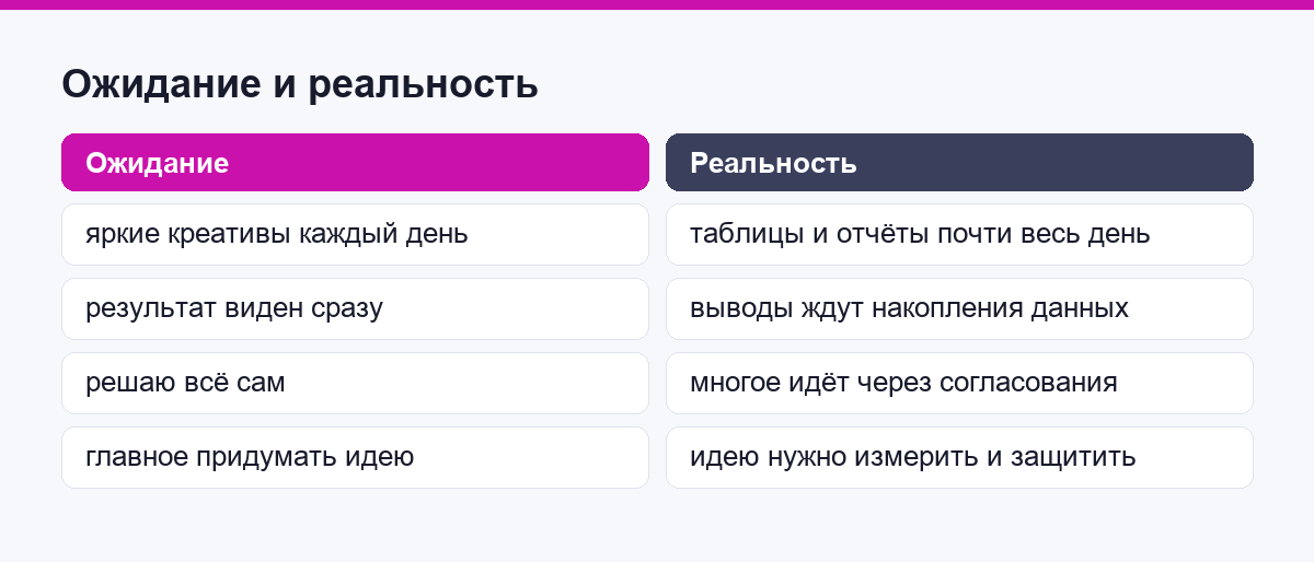 Ожидание и реальность в работе маркетолога