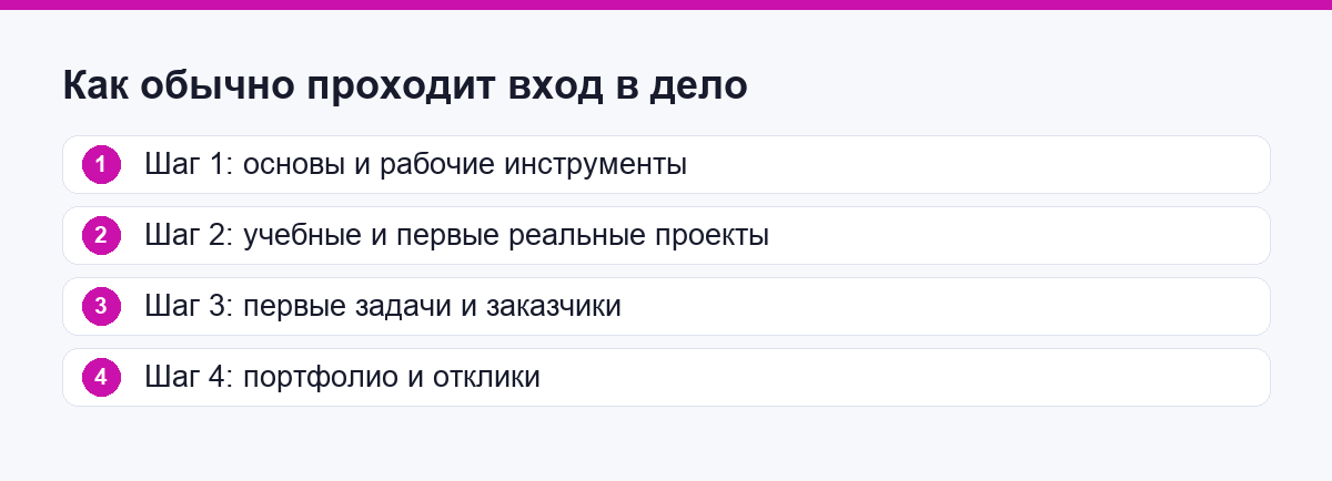 Как обычно проходит вход в дело для новичка