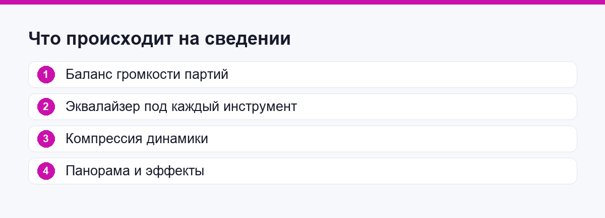 Четыре шага сведения: баланс громкости, эквалайзер, компрессия, панорама и эффекты