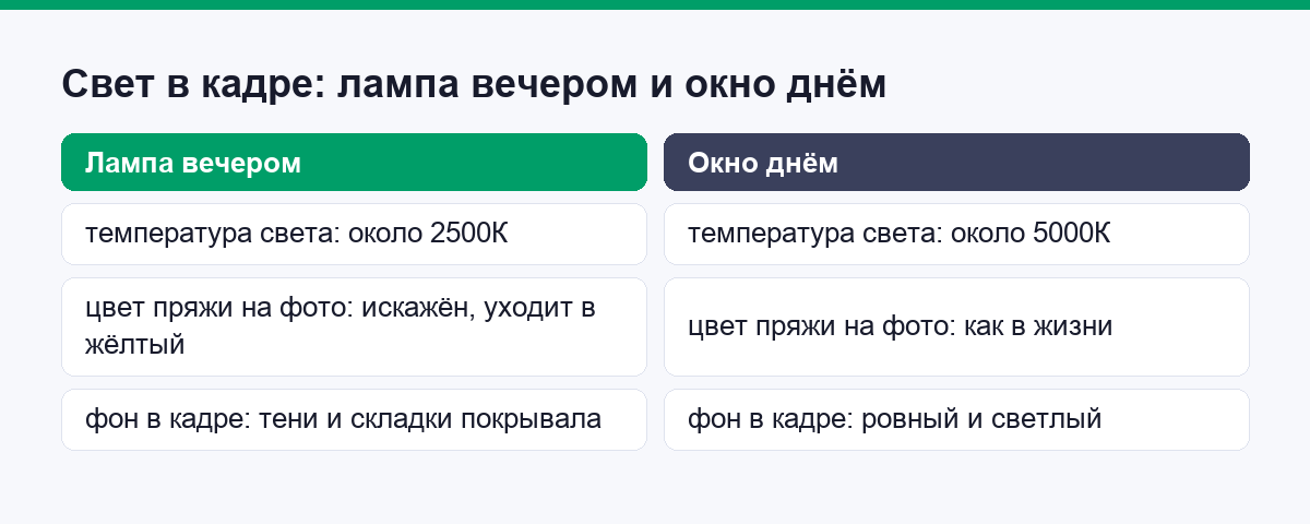 Сравнение кадра при лампе вечером и у окна днём: цвет пряжи и фон