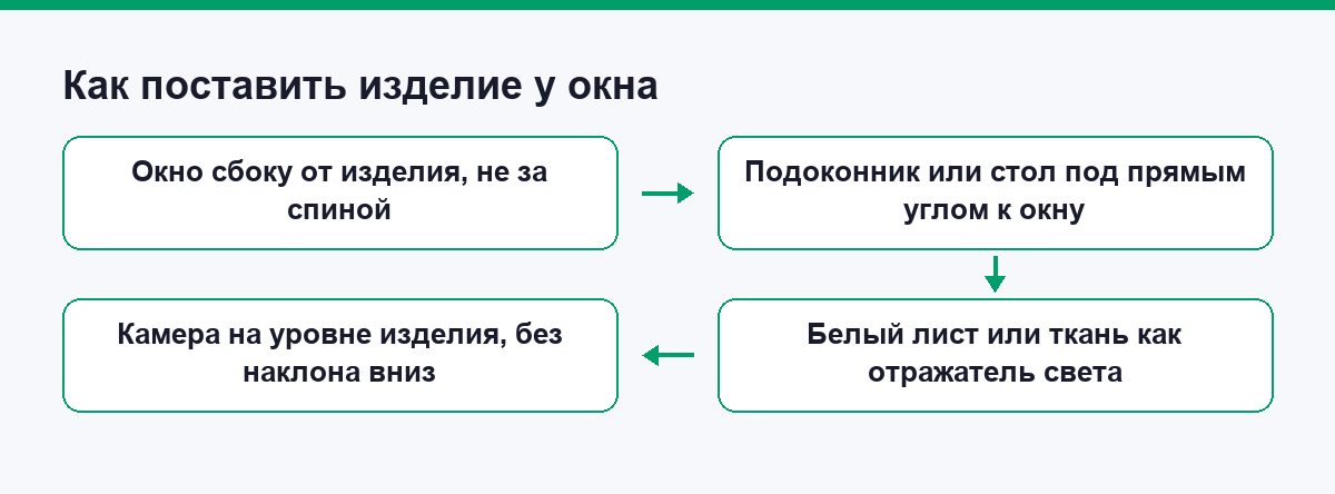Схема расстановки изделия и света у окна для съёмки