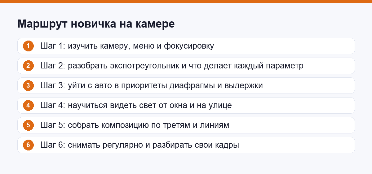Маршрут новичка на камере: шесть шагов от знакомства с камерой до разбора своих кадров
