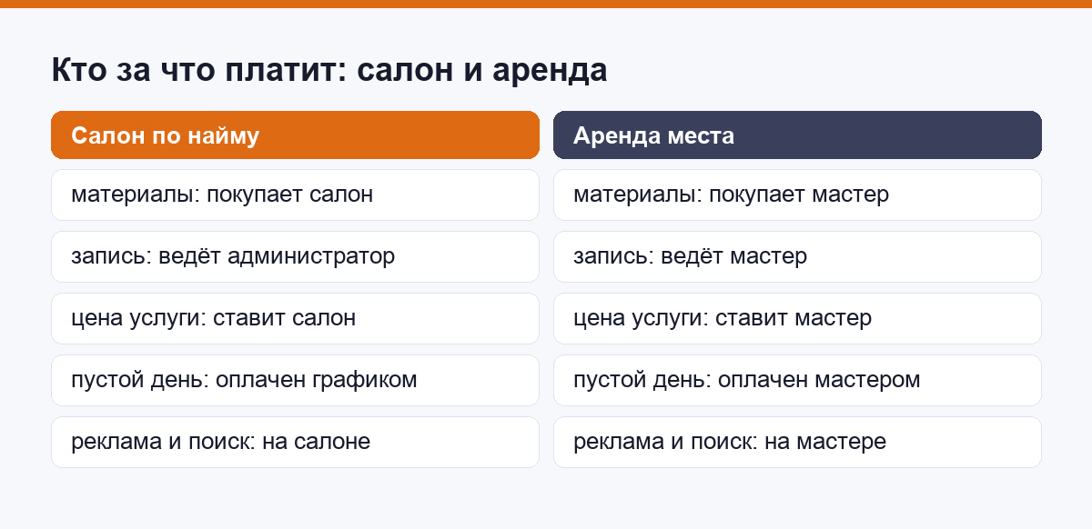 Что оплачивает салон и что оплачивает мастер на аренде