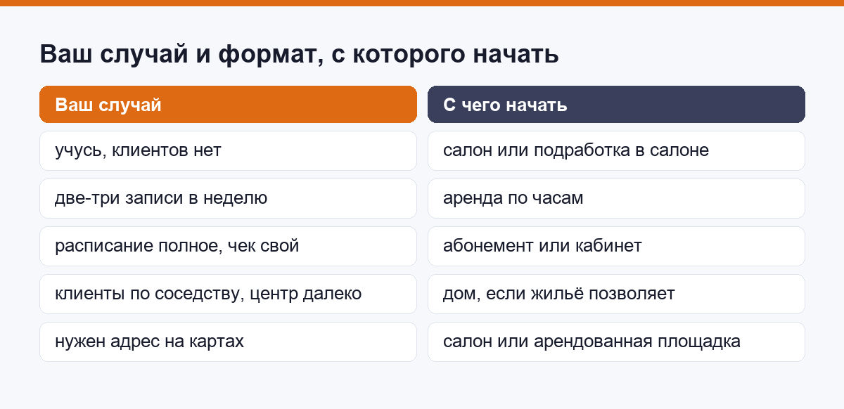 Какой формат работы выбрать мастеру по наращиванию волос