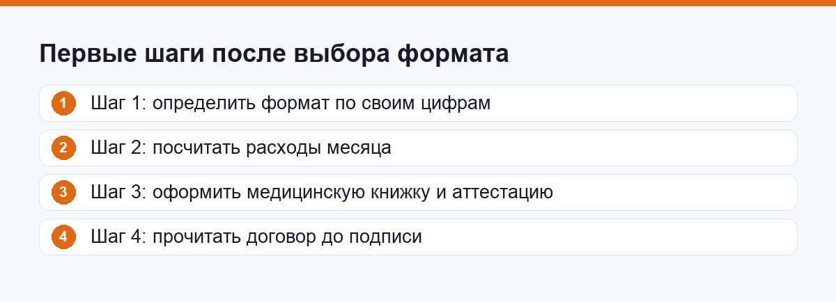 Первые шаги для того, кто выбрал формат