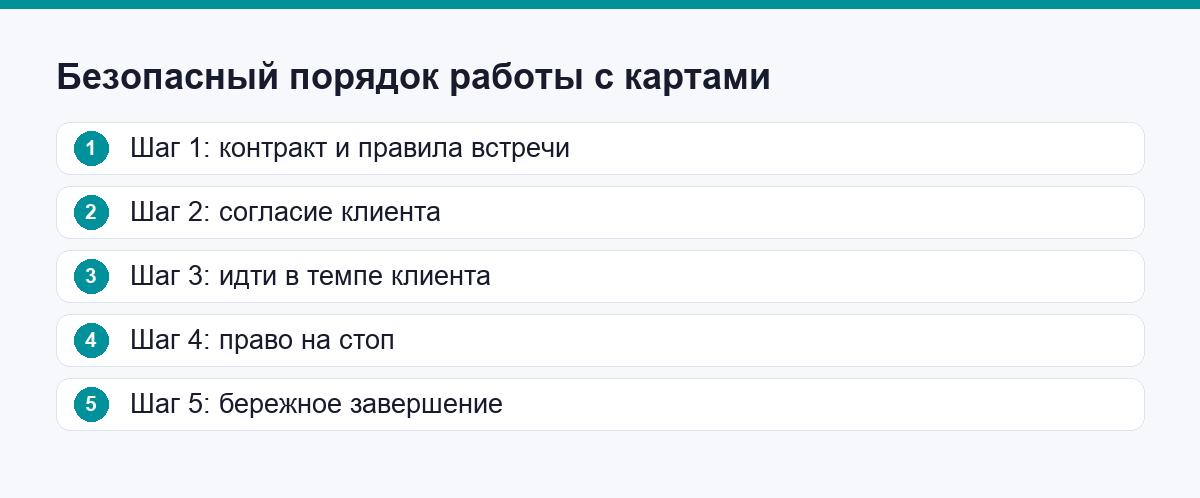 Шаги безопасного порядка работы с метафорическими картами