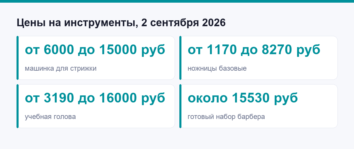 Цены на базовые инструменты барбера, проверено 2 сентября 2026