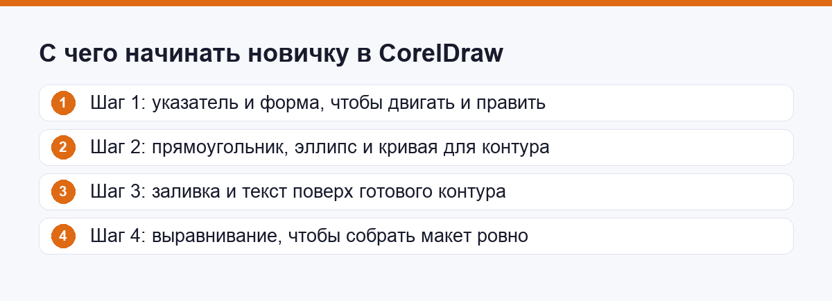 Четыре шага, с которых новичок начинает знакомство с инструментами CorelDraw