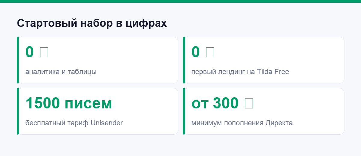 Стартовый набор новичка в цифрах