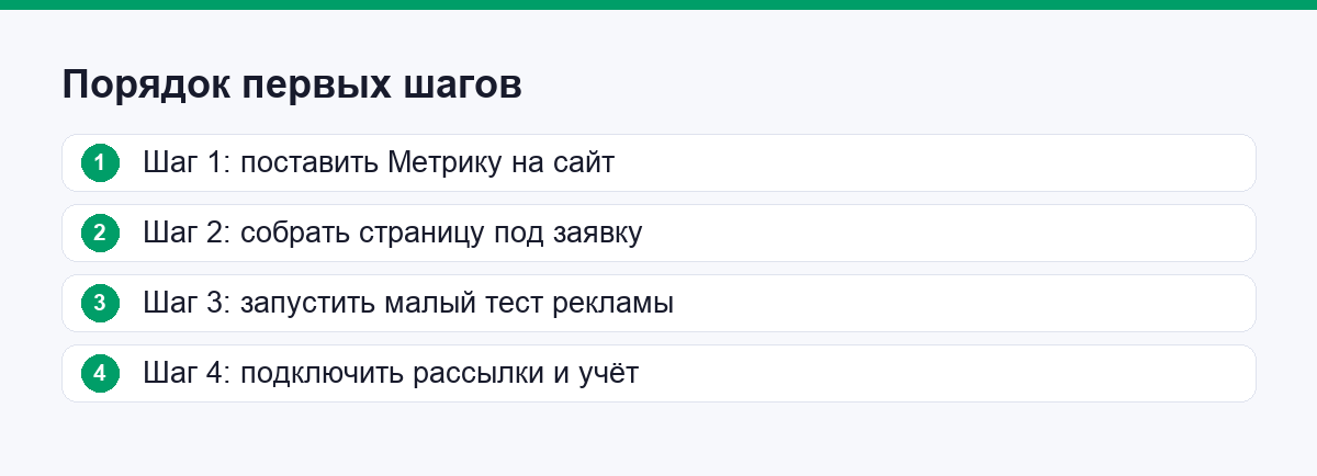 Порядок первых шагов новичка