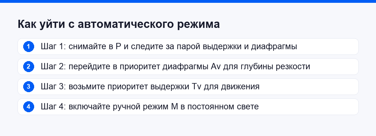 Четыре шага перехода с автоматического режима к ручному управлению камерой