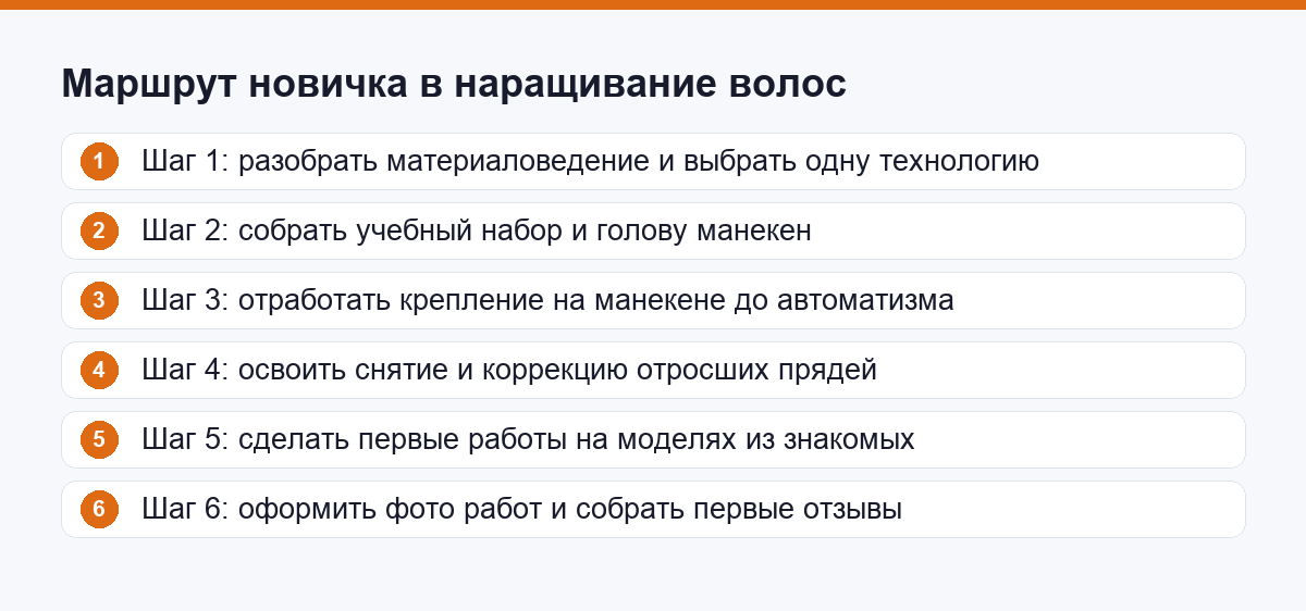 Схема из шести шагов маршрута новичка в наращивании волос