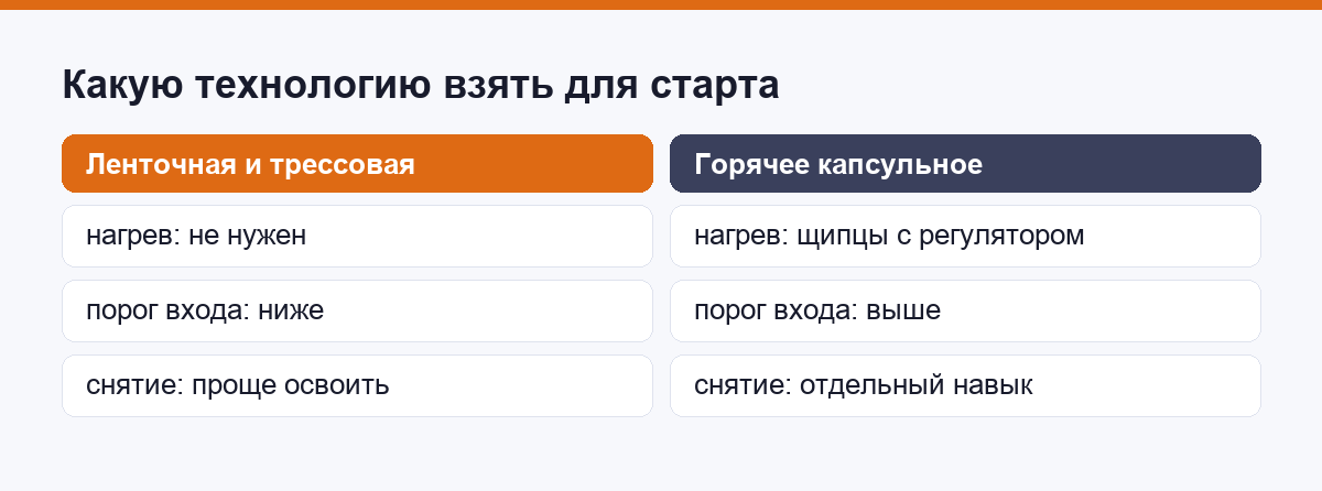 Сравнение технологий наращивания для старта новичка