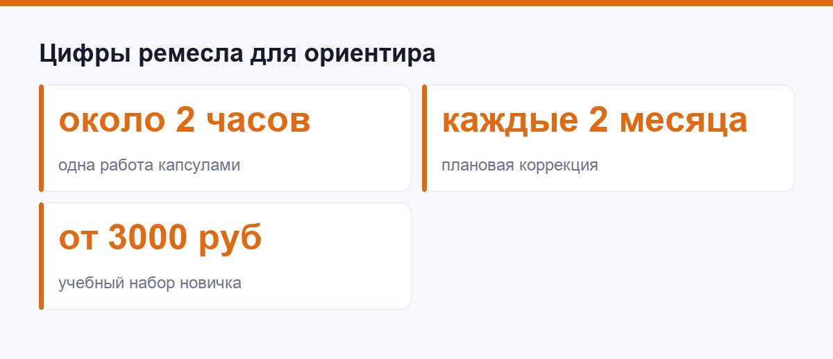 Из чего состоит учебный набор новичка и ориентир по цене