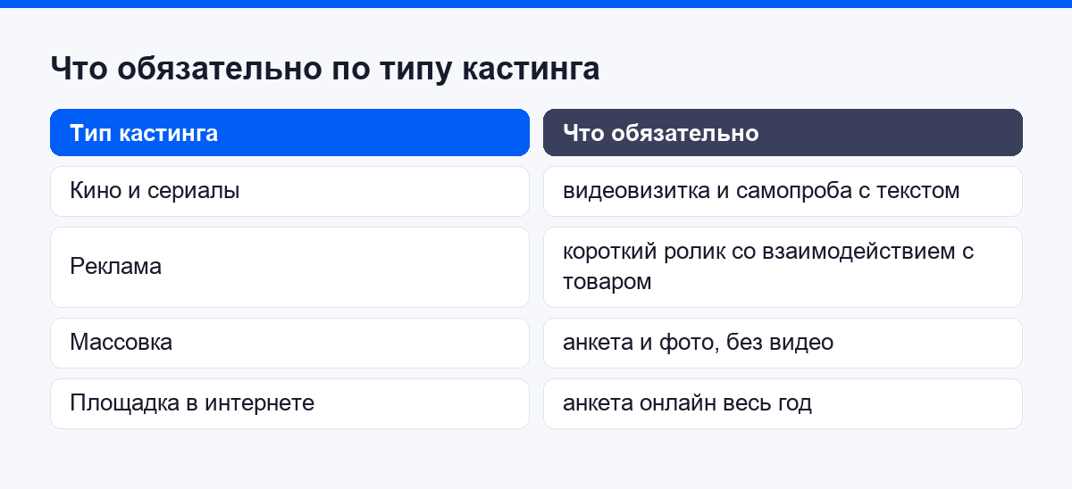 Сравнение: что обязательно по типу кастинга