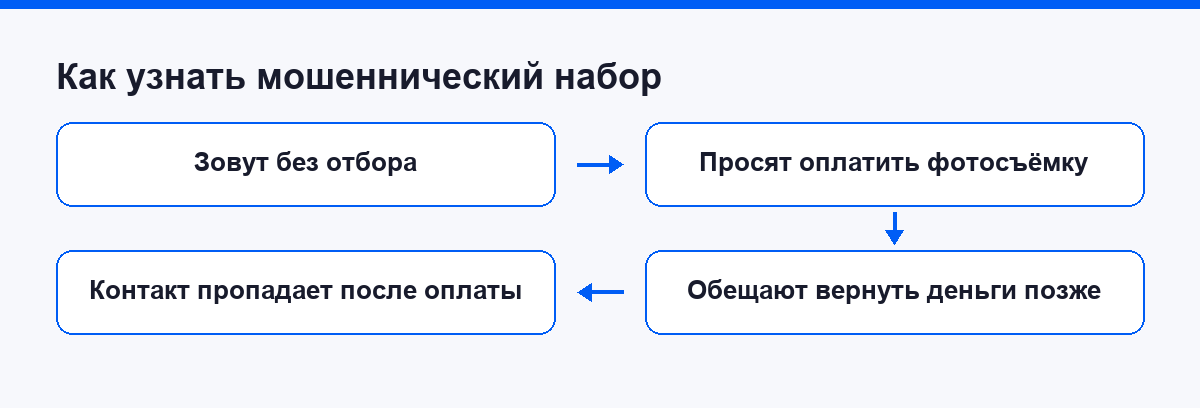 Признаки мошеннического набора