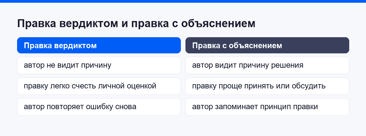 Правка вердиктом и правка с объяснением