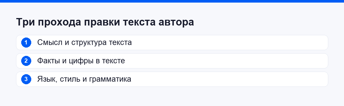 Три прохода правки текста автора