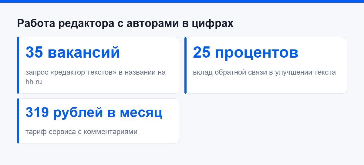 Работа редактора с авторами в цифрах