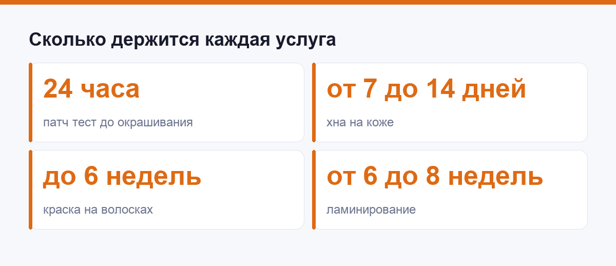 Сроки носки услуг бровиста: патч-тест, хна, краска, ламинирование