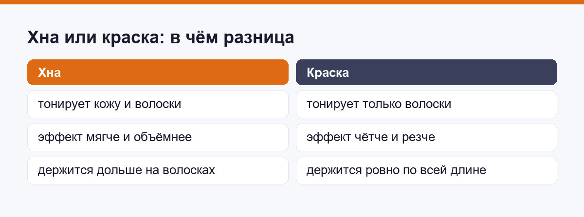 Сравнение хны и краски для бровей: что тонируют и сколько держатся