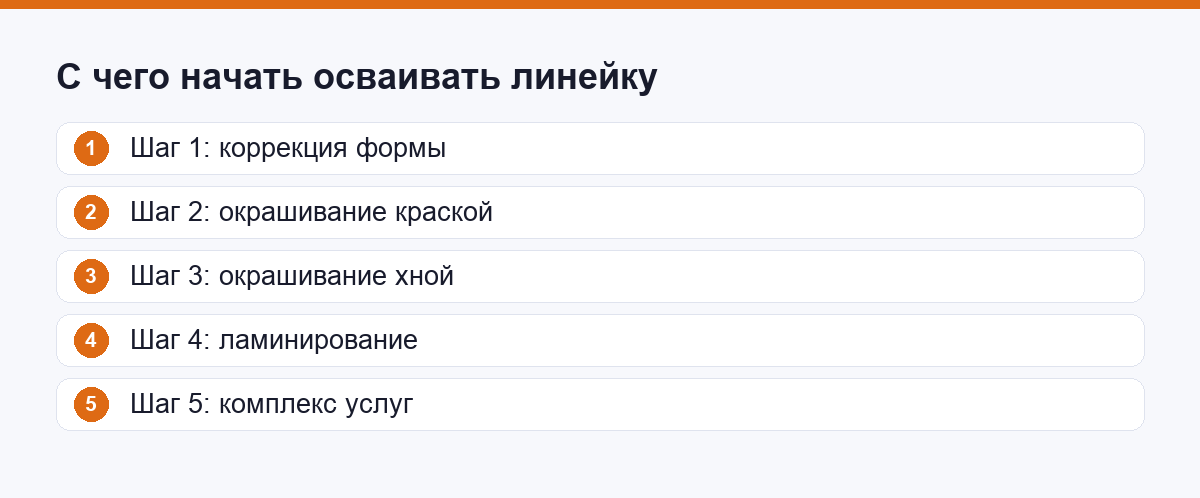 Порядок освоения услуг бровиста от простого к сложному