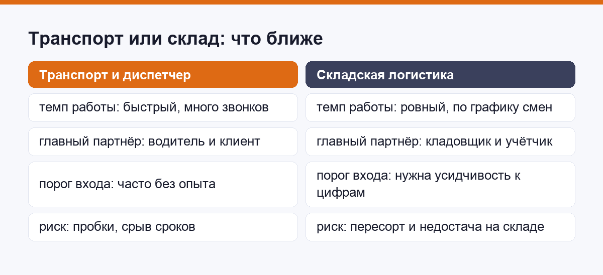 Сравнение транспортной и складской логистики по темпу, партнёру и риску