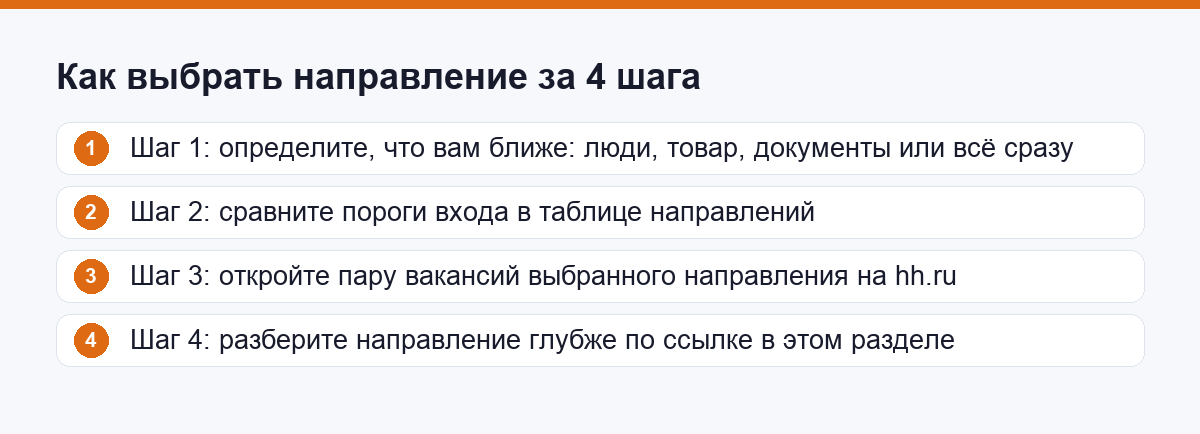 Четыре шага, чтобы выбрать направление в логистике