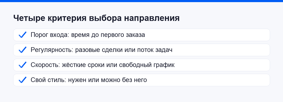 Четыре критерия, по которым выбирают направление для заказов аниме