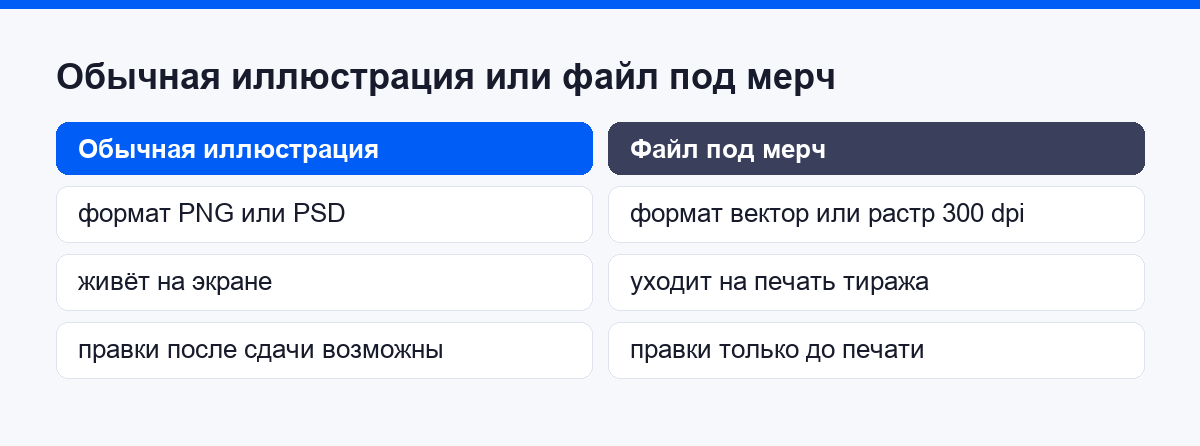 Разница между обычной иллюстрацией и файлом под печать мерча