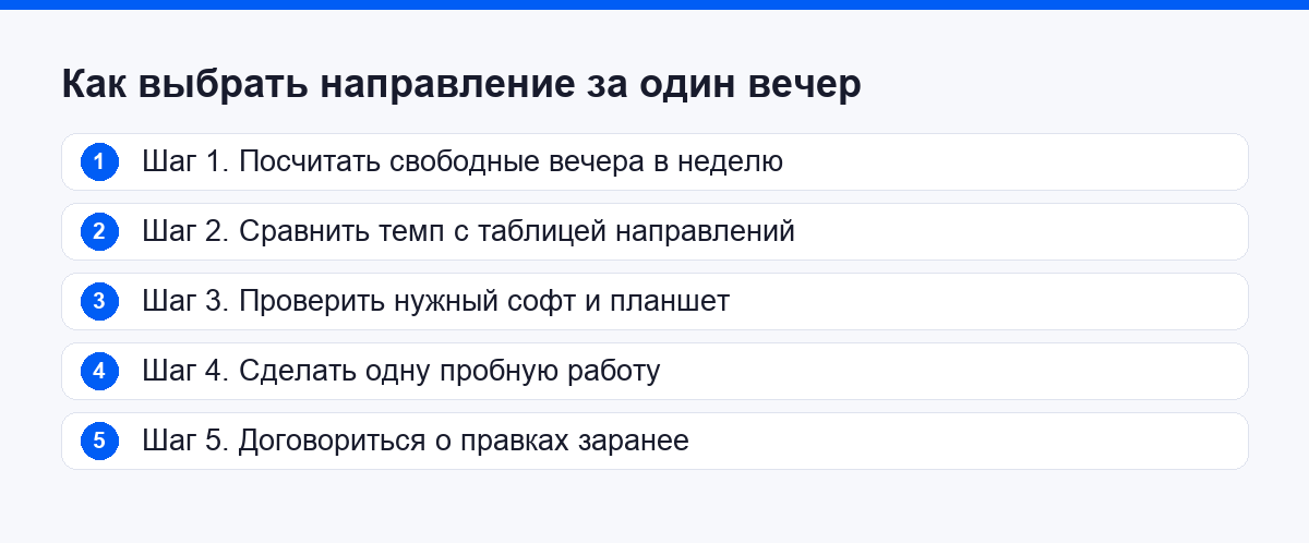 Пять шагов, чтобы выбрать направление заказов за один вечер