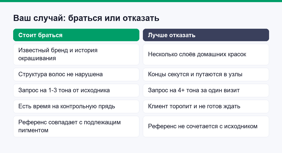 Сравнение: в каких случаях браться, а в каких лучше отказать