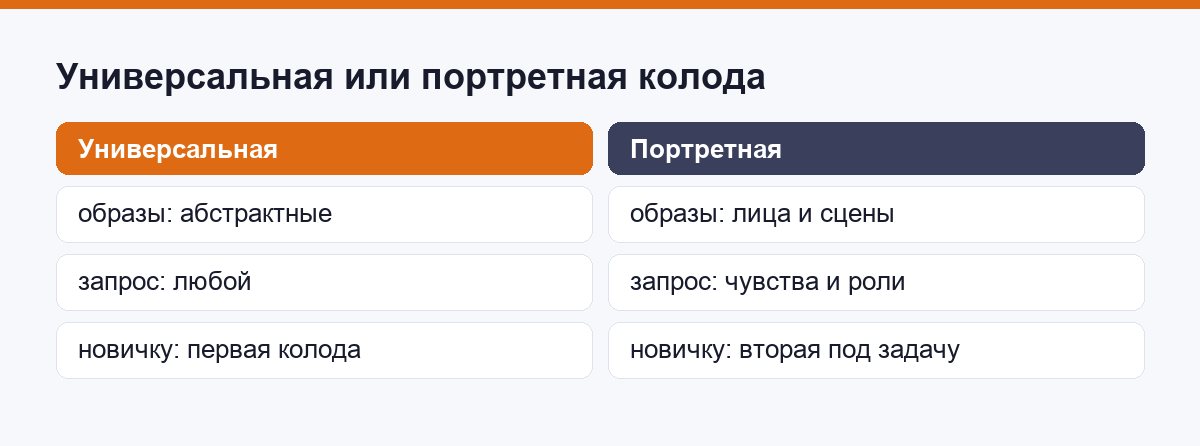 Универсальная или портретная колода: сравнение для новичка