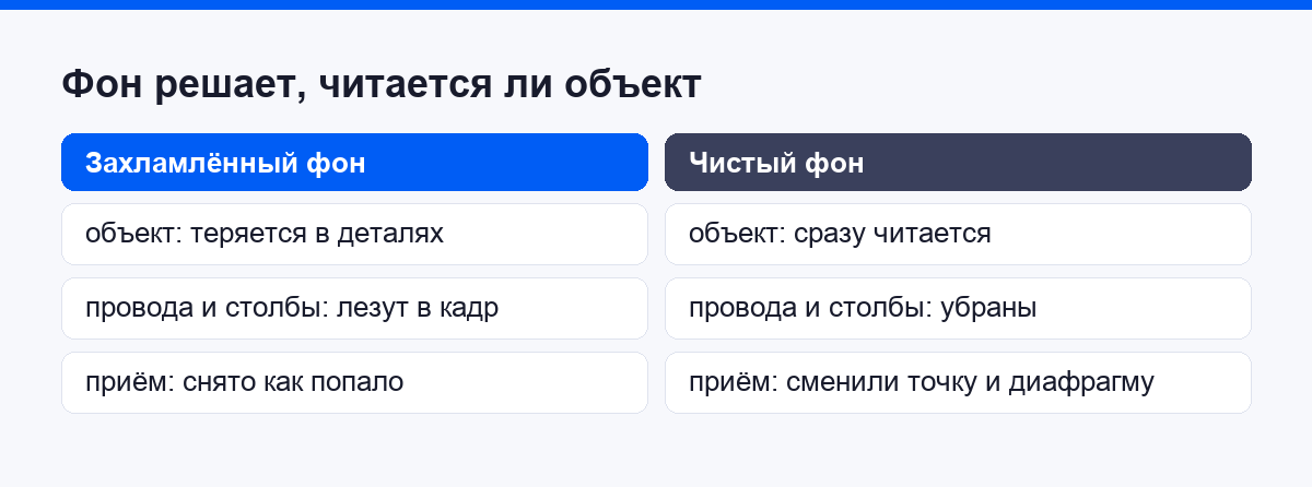 Сравнение захламлённого и чистого фона в кадре