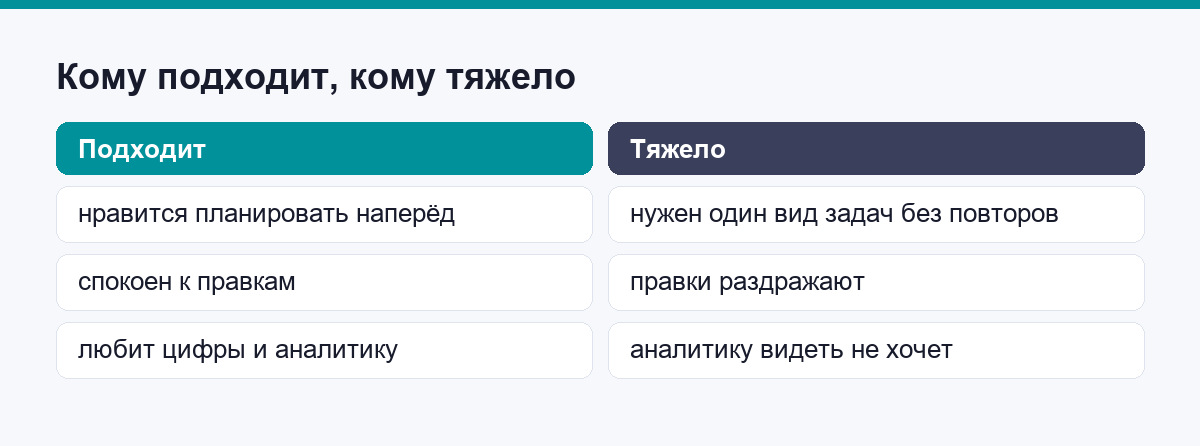 Кому подходит, кому тяжело