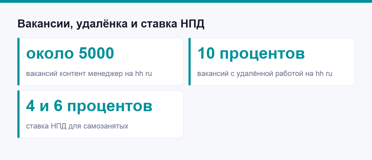 Вакансии, удалёнка и ставка НПД в цифрах