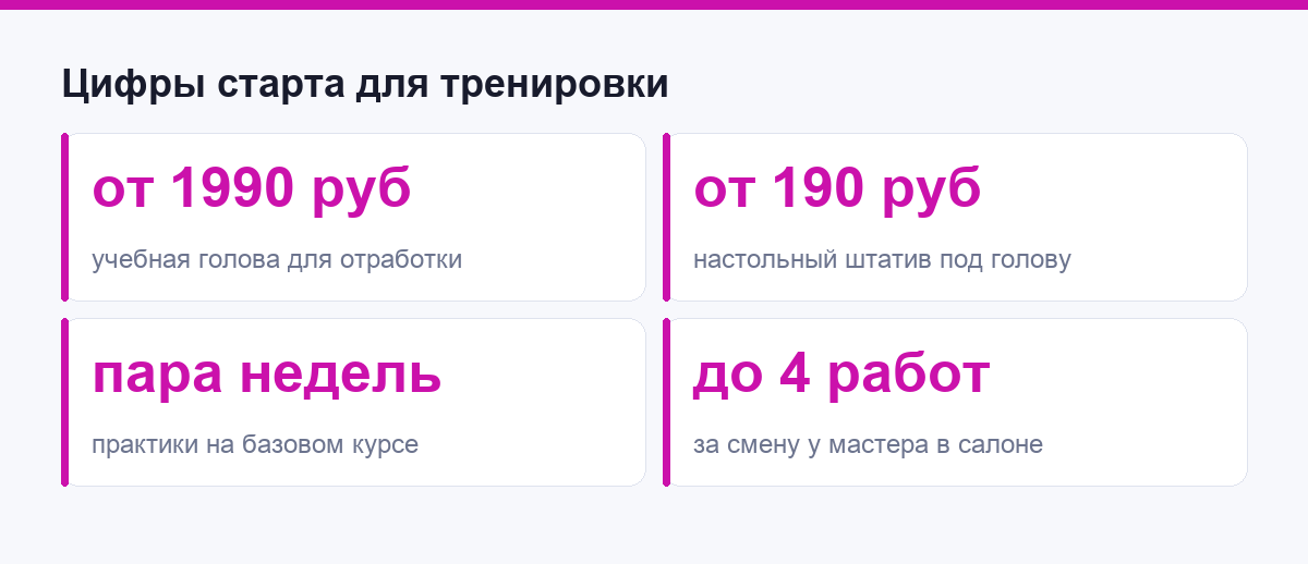 Цифры стартового набора для тренировки наращивания волос