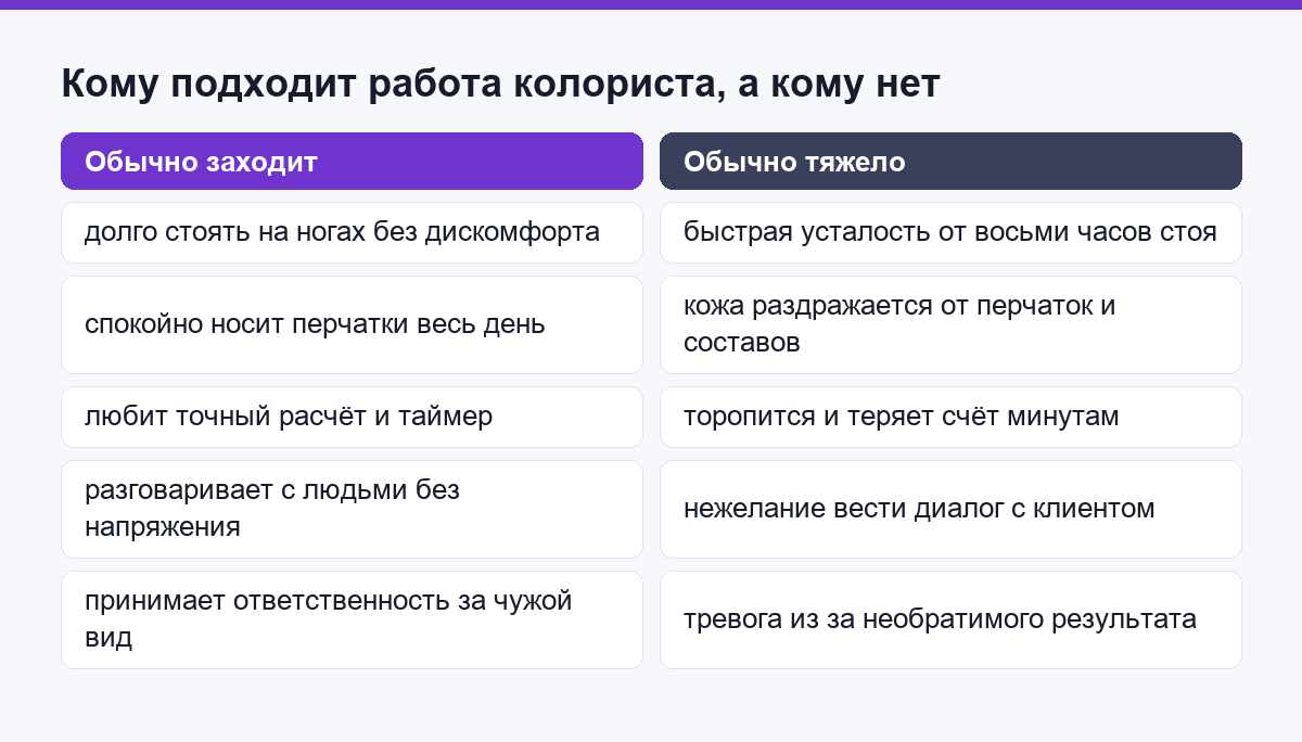 Сравнение: кому в колористике обычно легко, а кому тяжело по каждому пункту работы