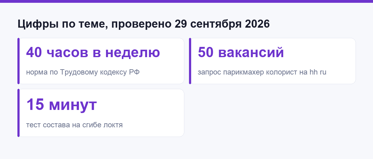 Ключевые цифры по теме: норма рабочего времени, число вакансий и требование теста на чувствительность