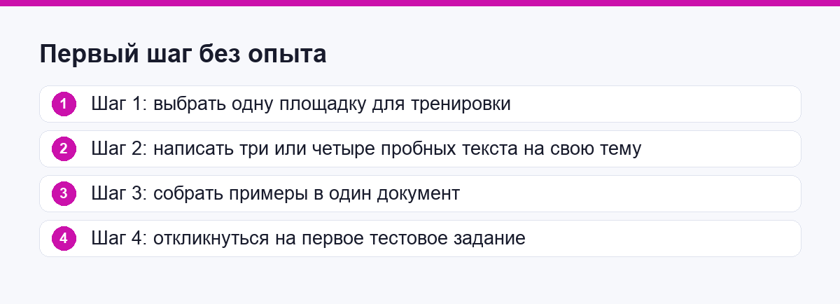 Шаги первого дня для новичка без опыта