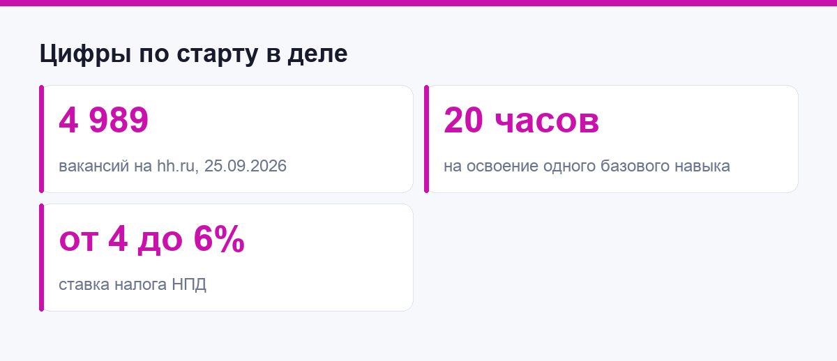 Цифры для старта: вакансии, часы практики, ставка НПД