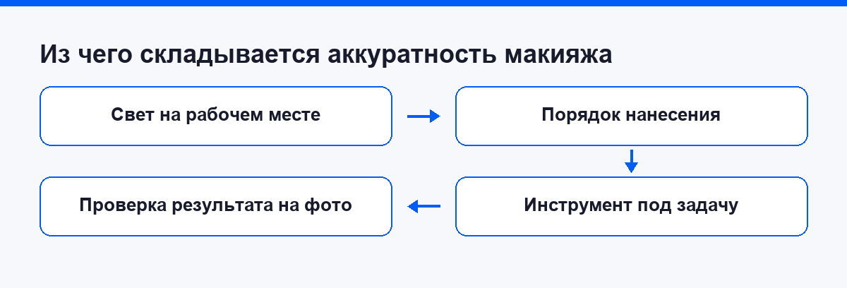 Из чего складывается аккуратность макияжа