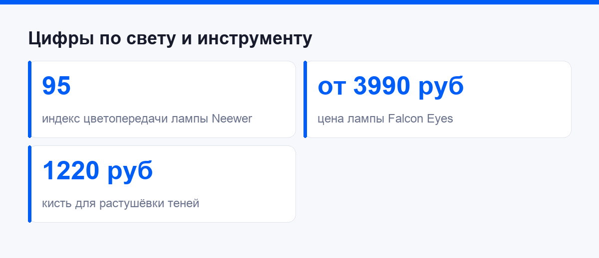Цифры по свету и инструменту в одной карточке