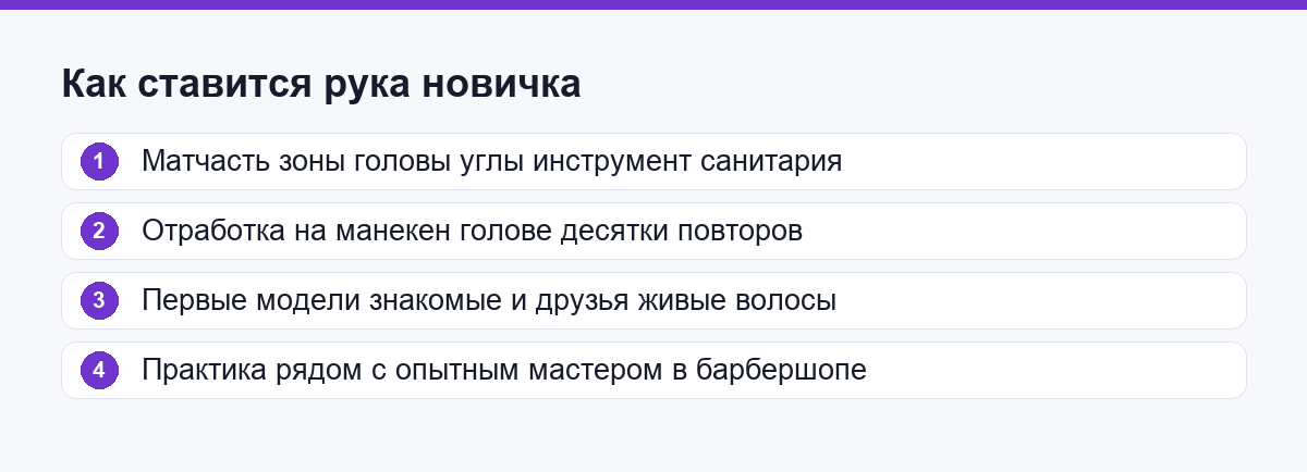 Как ставится рука новичка: матчасть, манекен, модели, практика рядом с мастером