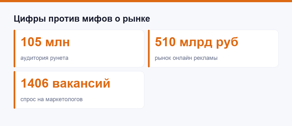 Цифры против мифов о рынке рекламы в интернете