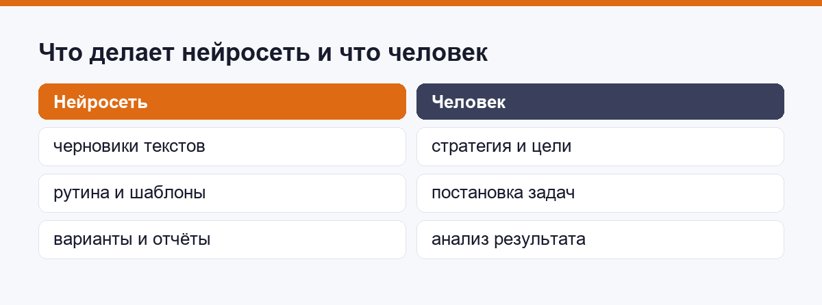 Что делает нейросеть и что остаётся человеку