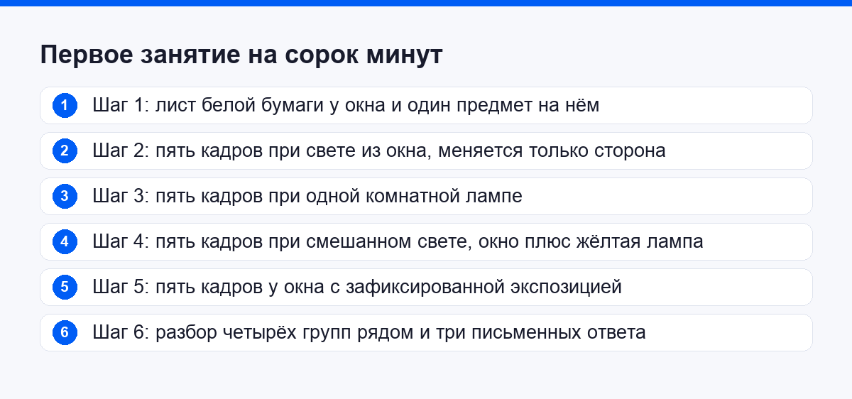 Первое занятие на сорок минут: порядок действий