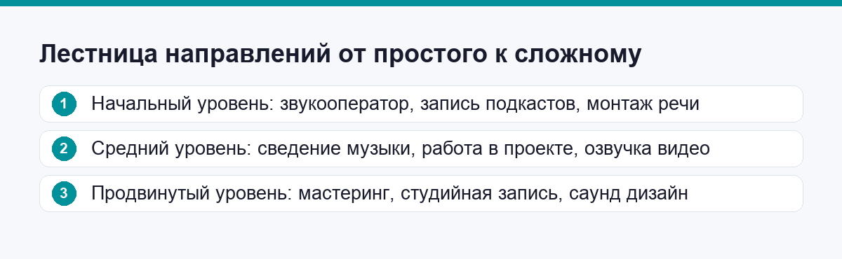 Лестница направлений звукорежиссуры от начального уровня до продвинутого