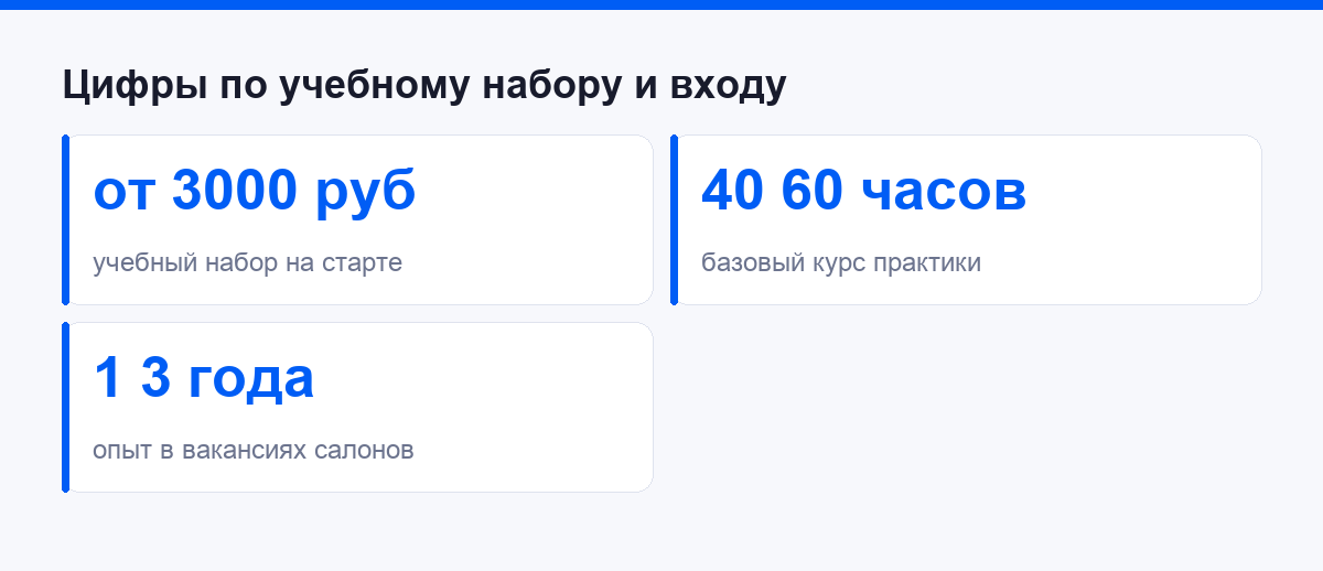 Цифры: стоимость учебного набора и вход в работу
